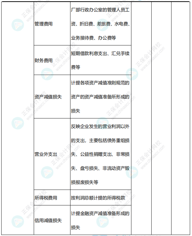 李忠魁整理：中級會計(jì)常用會計(jì)科目表——損益類