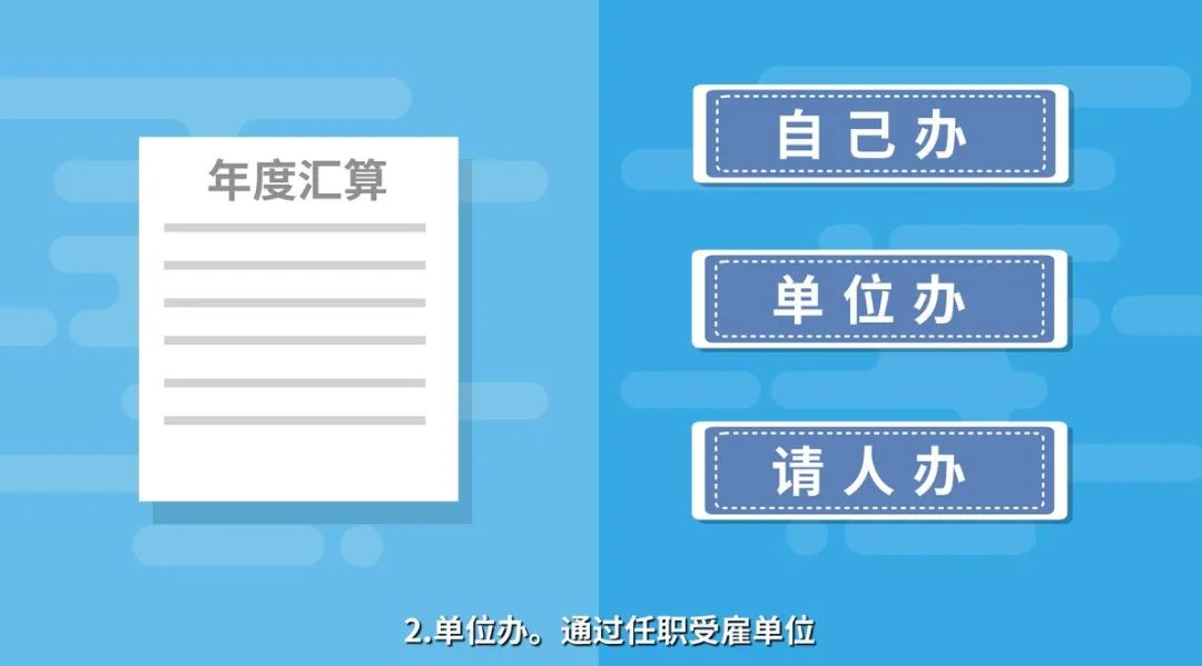 2021年度個稅綜合所得匯算 | 如何辦理年度匯算？