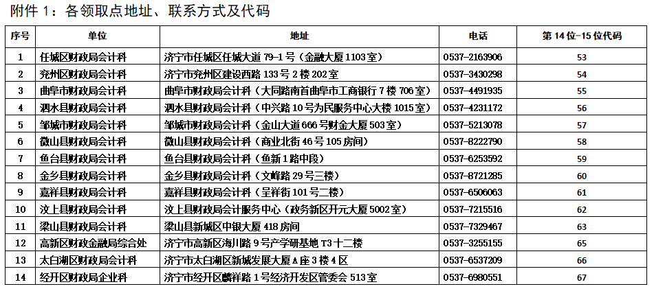 山東濟寧關(guān)于領(lǐng)取2021年中級會計職稱證書的通知