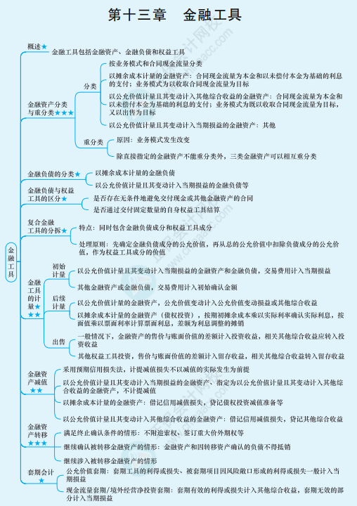 2022年注冊會計師《會計》思維導圖-第十三章