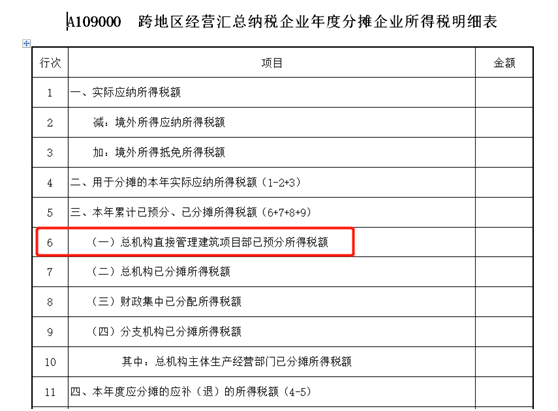 建筑企業(yè)跨地區(qū)項目部如何預(yù)繳企業(yè)所得稅？ (2)