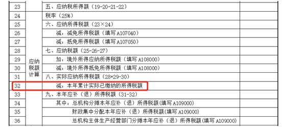 建筑企業(yè)跨地區(qū)項目部如何預(yù)繳企業(yè)所得稅？ (3)