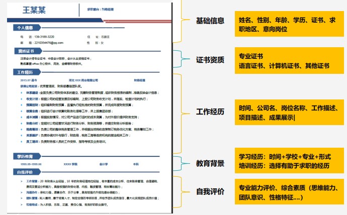 斬獲高薪offer的會(huì)計(jì)簡歷什么樣？