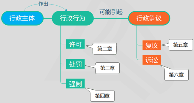 涉稅服務(wù)相關(guān)法律1-6