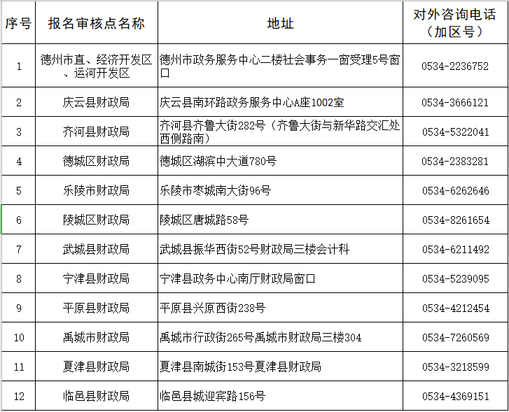 山東德州關(guān)于領(lǐng)取2021年中級(jí)會(huì)計(jì)資格證書的通知