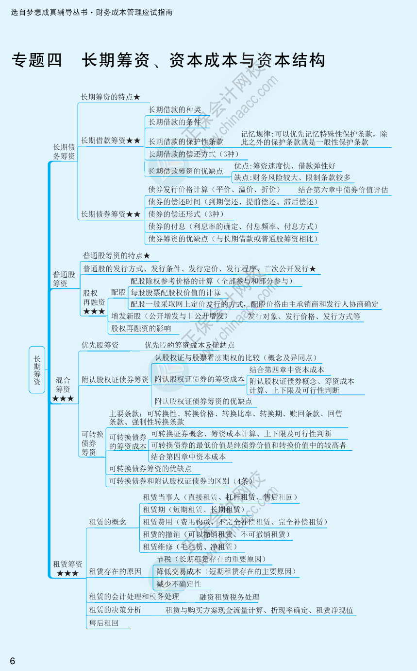 【速看】2022注冊會計(jì)師《財(cái)務(wù)成本管理》思維導(dǎo)圖