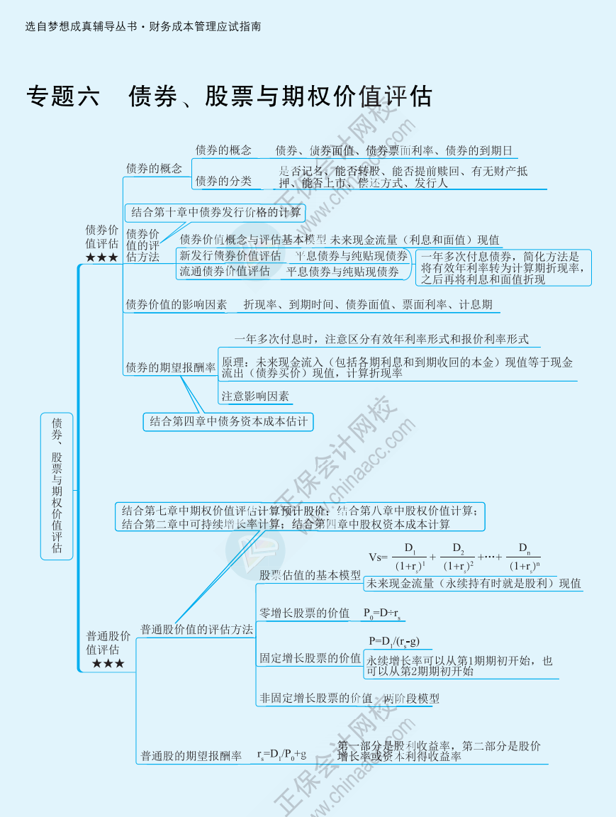 【速看】2022注冊(cè)會(huì)計(jì)師《財(cái)務(wù)成本管理》思維導(dǎo)圖