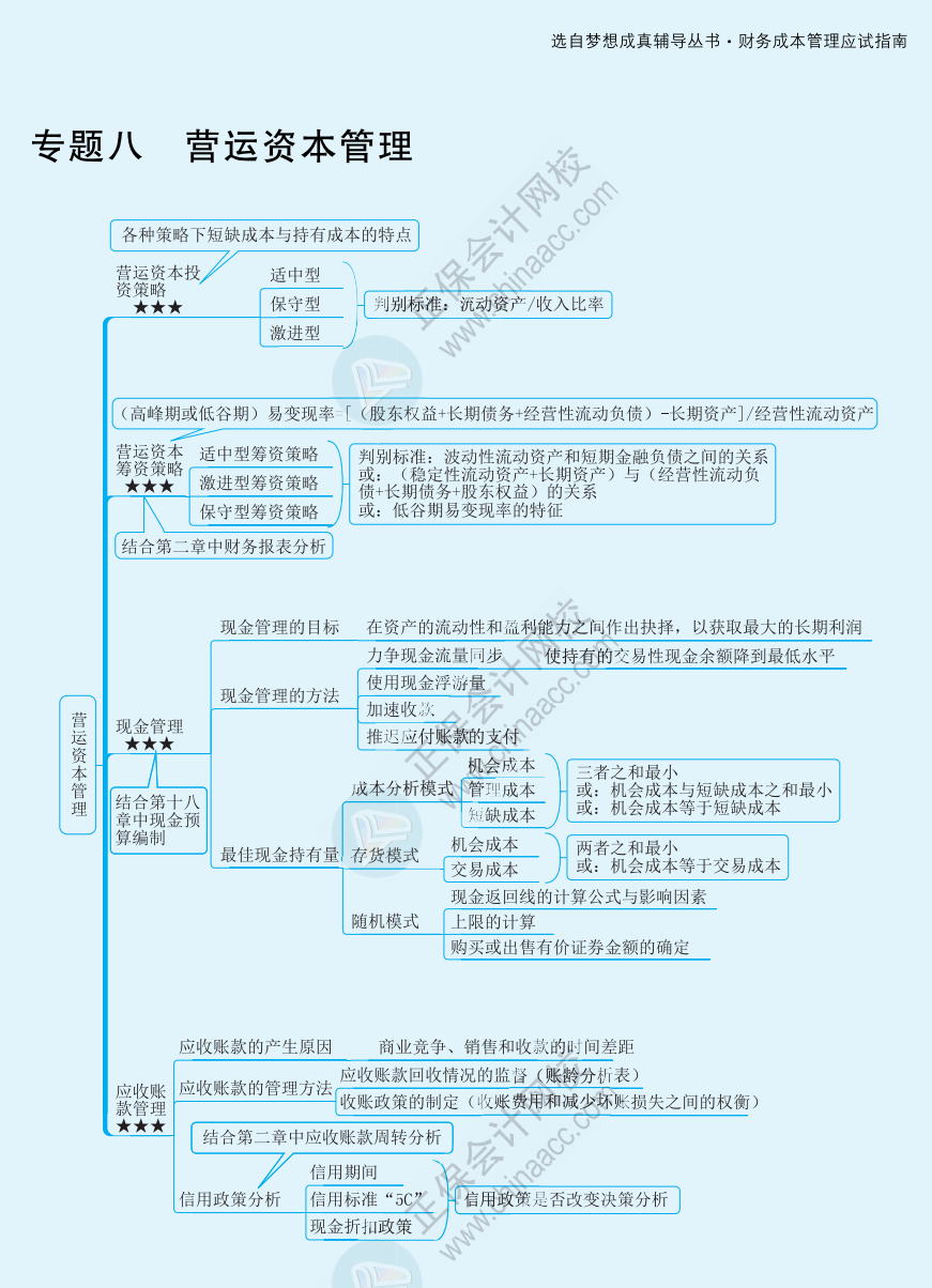 【速看】2022注冊會(huì)計(jì)師《財(cái)務(wù)成本管理》思維導(dǎo)圖