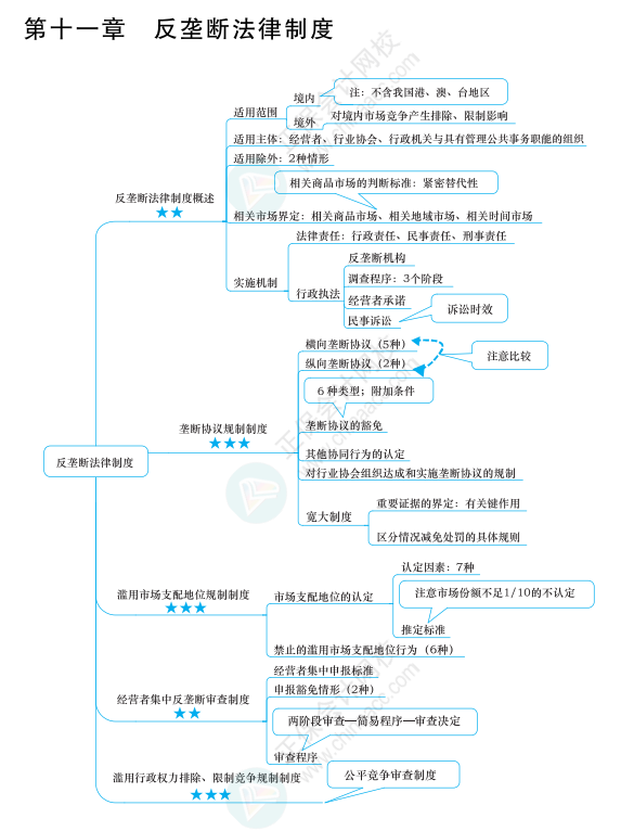 2022年注冊會計(jì)師經(jīng)濟(jì)法思維導(dǎo)圖