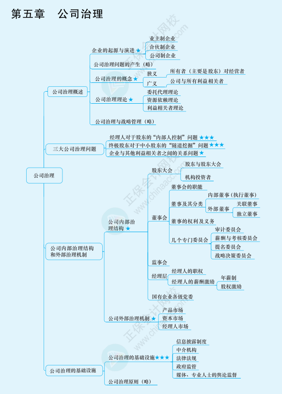 2022年注冊(cè)會(huì)計(jì)師戰(zhàn)略思維導(dǎo)圖