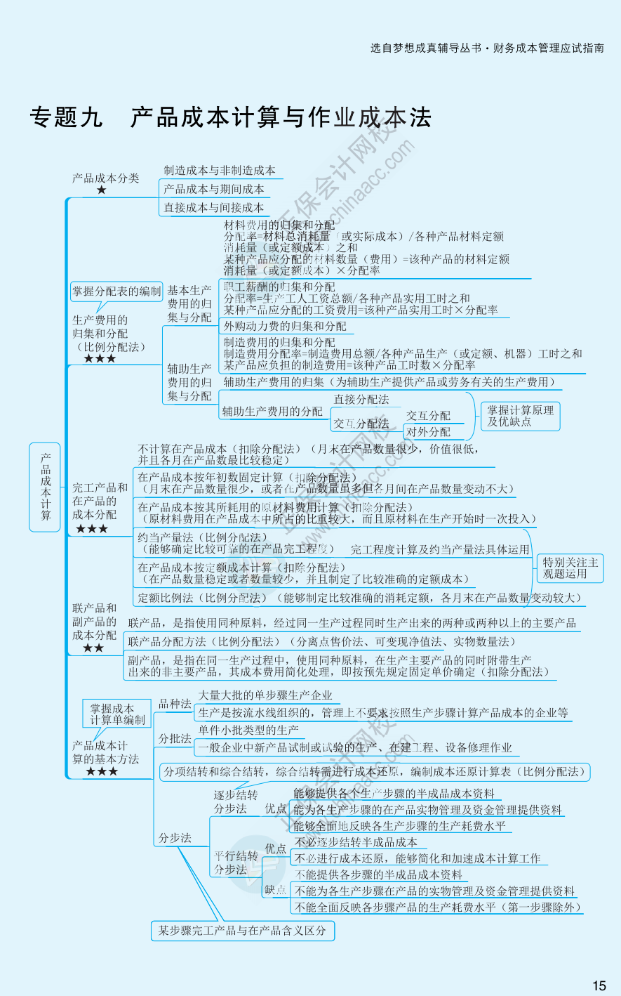 【速看】2022注冊會(huì)計(jì)師《財(cái)務(wù)成本管理》思維導(dǎo)圖（十五）