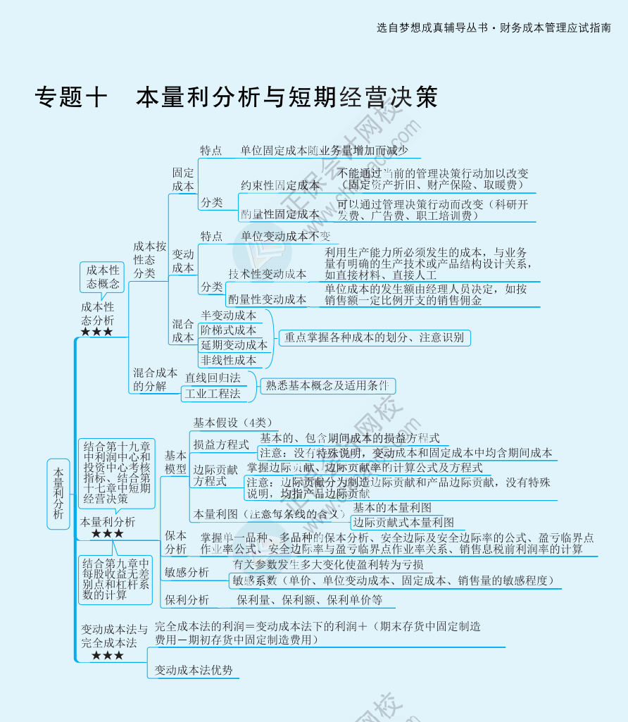 【速看】2022注冊(cè)會(huì)計(jì)師《財(cái)務(wù)成本管理》思維導(dǎo)圖（十七）