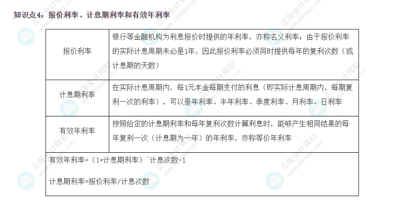 2022CPA《財(cái)務(wù)成本管理》基礎(chǔ)階段易錯(cuò)易混知識(shí)點(diǎn)