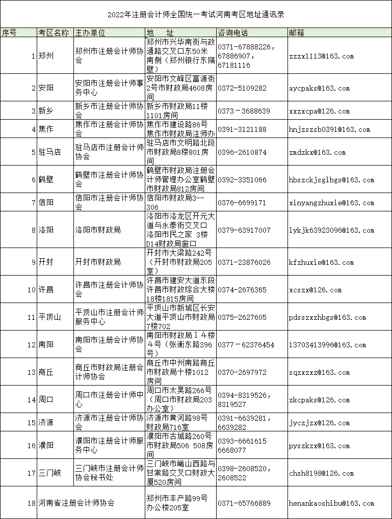 河南注協(xié)公布“2022年注冊會計(jì)師全國統(tǒng)一考試河南考區(qū)地址通訊錄”