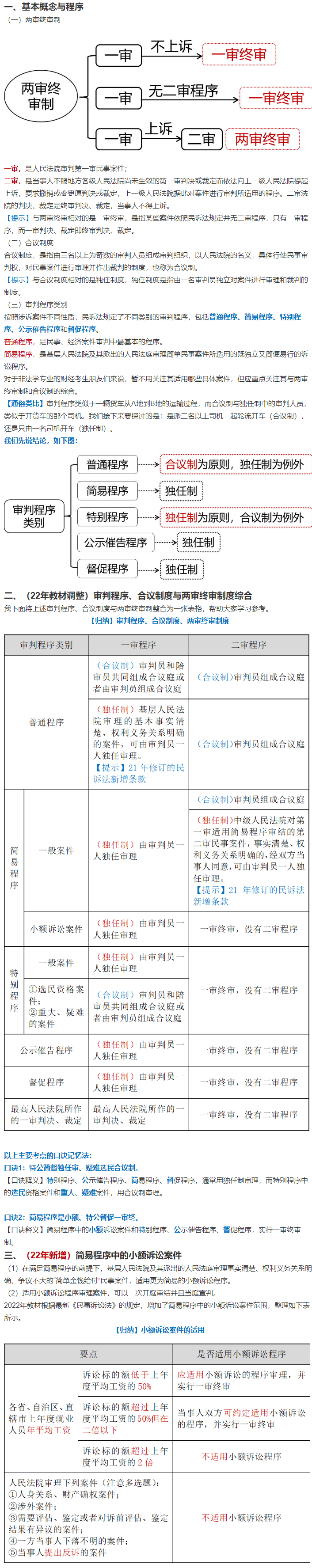 穩(wěn)扎穩(wěn)打：張穩(wěn)老師告訴你中級經(jīng)濟法民事訴訟兩大基本制度怎么學？