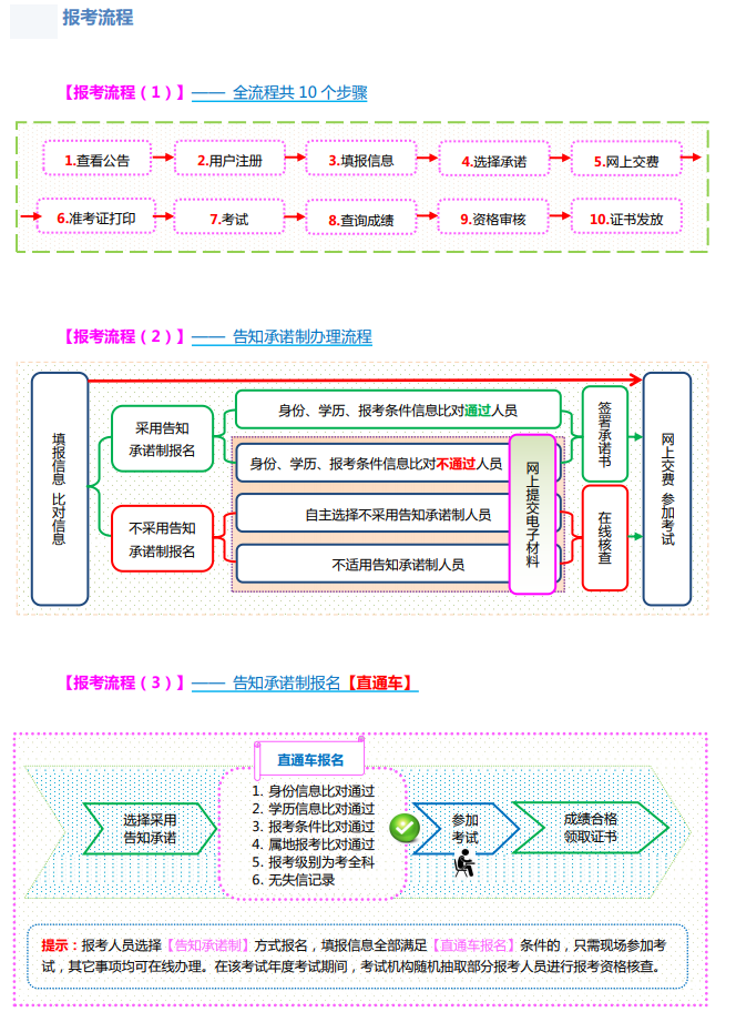 山西2022年經(jīng)濟(jì)師考試報(bào)名入口及流程