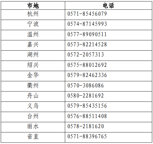 各考區(qū)（省直、各設(shè)區(qū)市及義烏市）