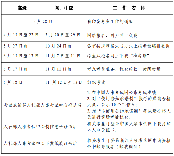 2022 年度經(jīng)濟(jì)專業(yè)技術(shù)資格考試工作計(jì)劃