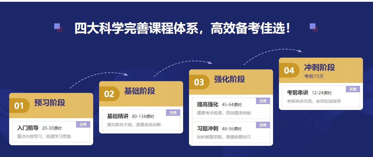 2022年CFA報(bào)名季福利來(lái)襲！專(zhuān)享大額優(yōu)惠券