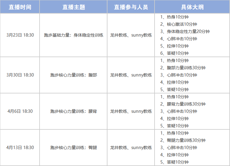 正保跑步俱樂(lè)部專業(yè)運(yùn)動(dòng)員揭秘如何正確開(kāi)跑