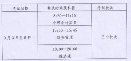 內(nèi)蒙古2022年中級會計職稱考試科目有哪些？