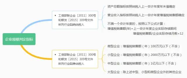 退稅了！增值稅期末留抵退稅熱門問答來了！