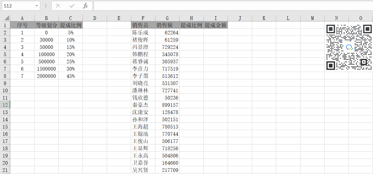 VLOOKUP函數(shù)模糊查找在計算獎金時的應用