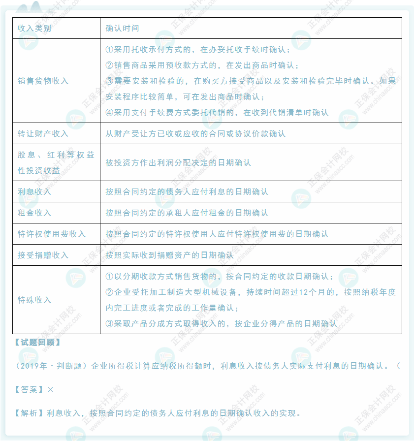 2022年初級會計(jì)《經(jīng)濟(jì)法基礎(chǔ)》高頻考點(diǎn)：企業(yè)所得稅應(yīng)納稅所得額之收入總額