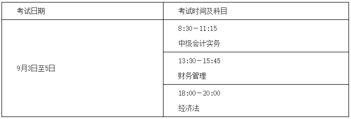 湖南2022年中級會計職稱考試科目有哪些？