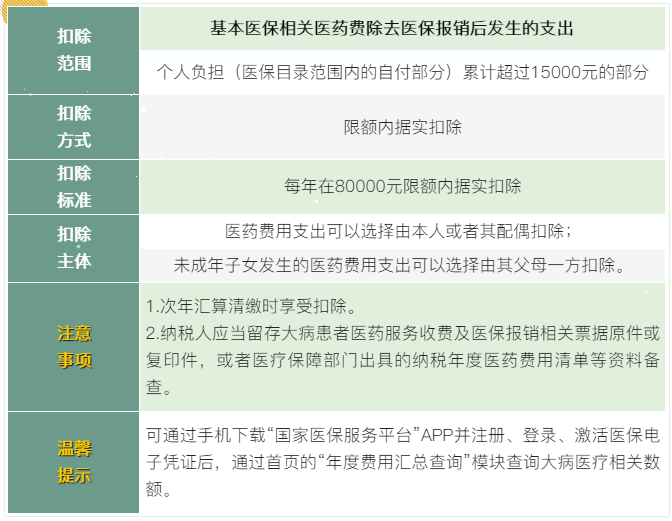 7張表了解個(gè)稅專項(xiàng)附加扣除！馬上來(lái)看