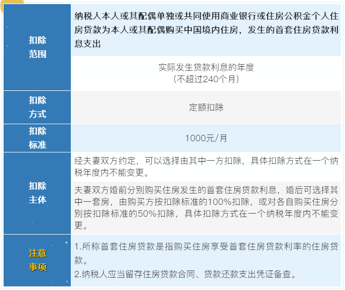 7張表了解個(gè)稅專項(xiàng)附加扣除！馬上來(lái)看