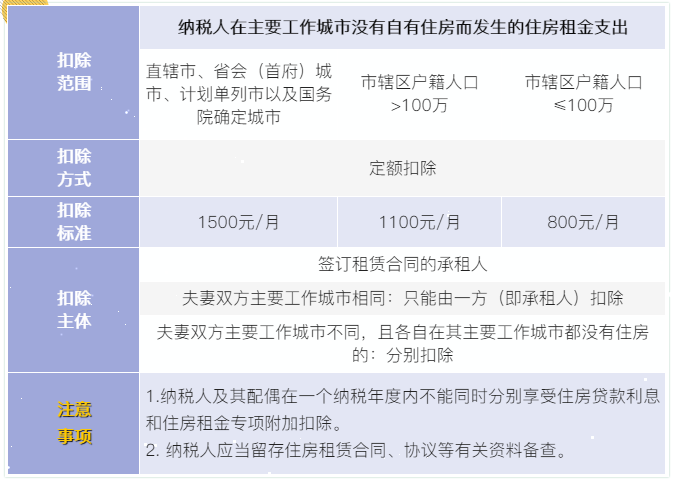 7張表了解個(gè)稅專項(xiàng)附加扣除！馬上來(lái)看