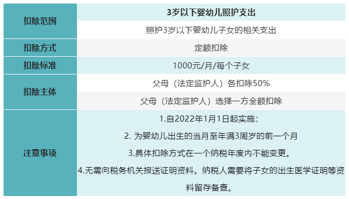 7張表了解個(gè)稅專項(xiàng)附加扣除！馬上來(lái)看