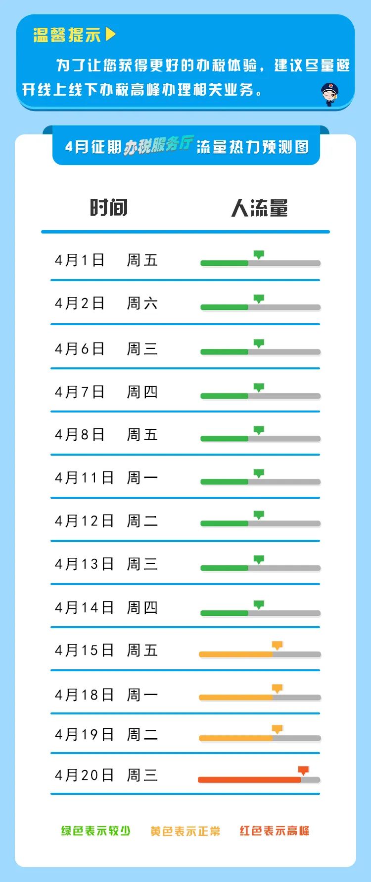 【收藏】2022年4月納稅征期指南，教您錯開辦稅高峰！