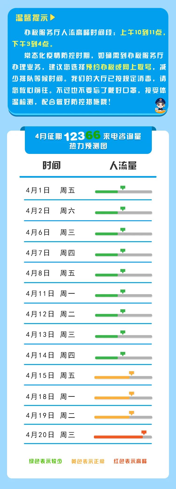 【收藏】2022年4月納稅征期指南，教您錯開辦稅高峰！