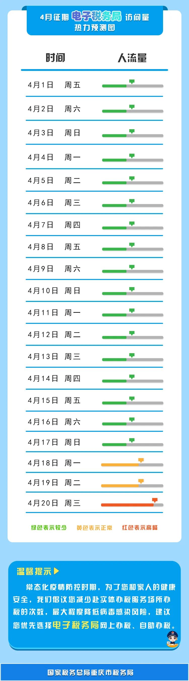 【收藏】2022年4月納稅征期指南，教您錯開辦稅高峰！