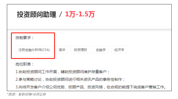 急需CFA人才！中信證券人均年薪83萬！