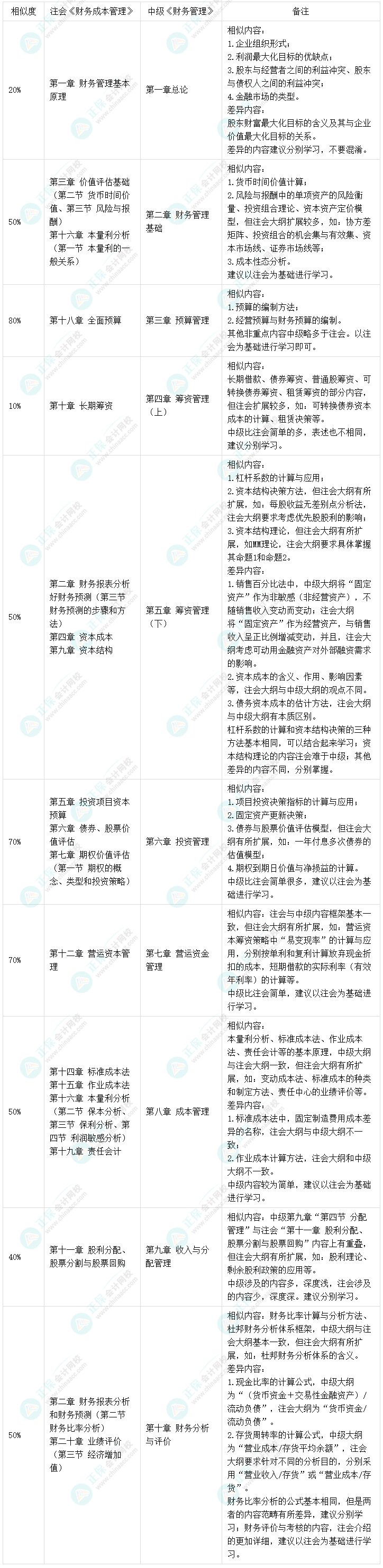 2022注冊會計師考試成績已公布 查分后轉(zhuǎn)戰(zhàn)中級會計拿雙證！