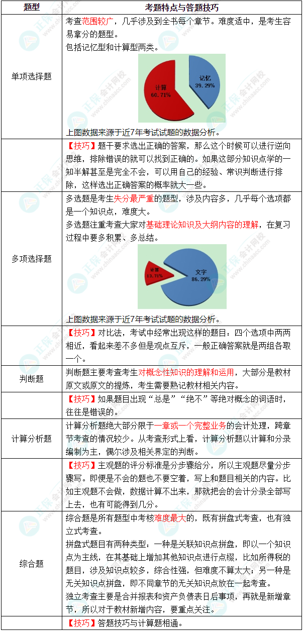 2022年中級會(huì)計(jì)職稱《中級會(huì)計(jì)實(shí)務(wù)》教材變化深度解讀