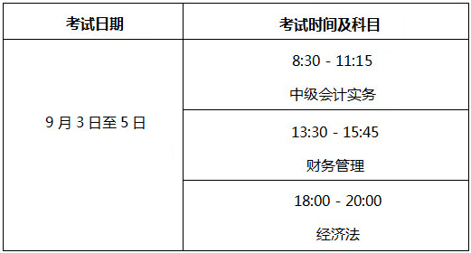 北京2022年中級會計考試什么時候舉行？