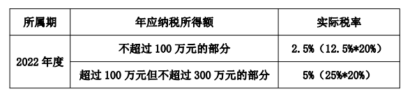 如何享受小型微利企業(yè)所得稅優(yōu)惠政策？