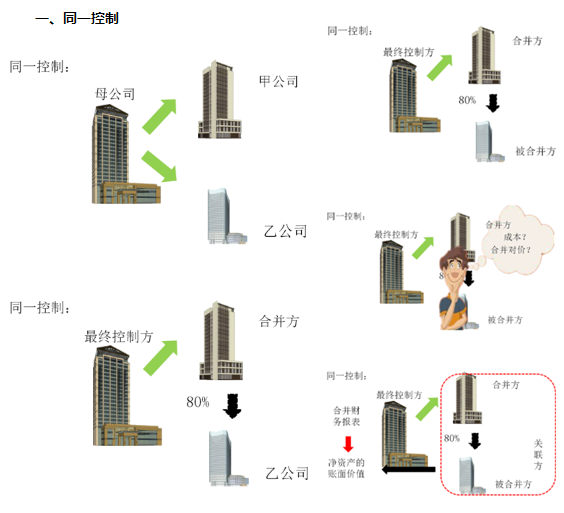 2022《中級會計實務》馮雅竹基礎階段課程更新！免費試聽>>