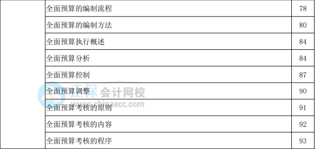 2022年高級(jí)會(huì)計(jì)實(shí)務(wù)教材頁碼對(duì)照表