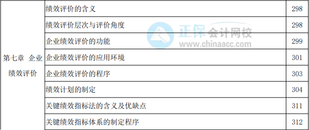 2022年高級(jí)會(huì)計(jì)實(shí)務(wù)教材頁碼對(duì)照表