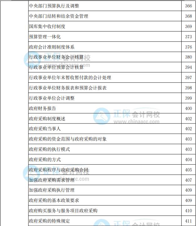 2022年高級(jí)會(huì)計(jì)實(shí)務(wù)教材頁碼對(duì)照表