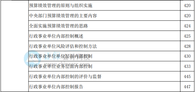 2022年高級(jí)會(huì)計(jì)實(shí)務(wù)教材頁碼對(duì)照表