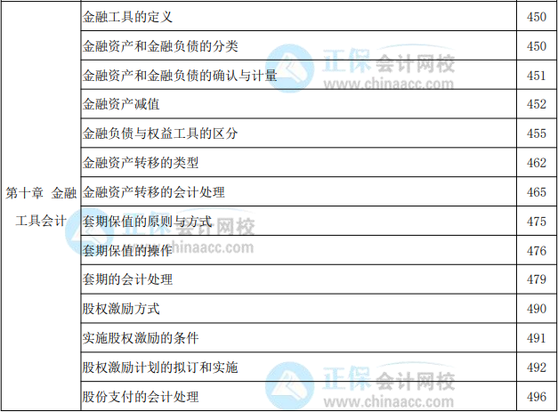 2022年高級(jí)會(huì)計(jì)實(shí)務(wù)教材頁碼對(duì)照表