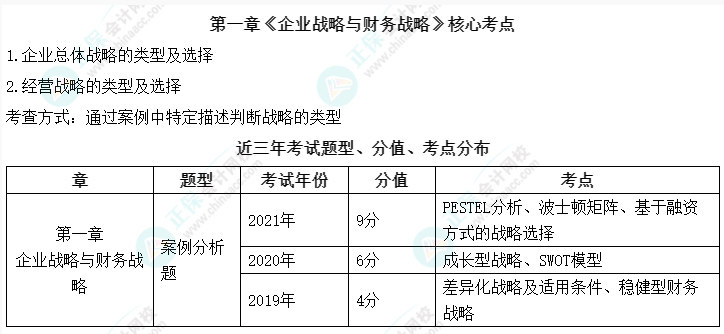 高會(huì)考試臨近 備考時(shí)間緊張不知道學(xué)什么？先把這些拿下！