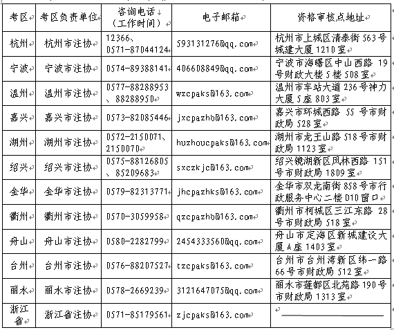 2022年浙江省注冊會計(jì)師考試網(wǎng)上報(bào)名常見問題解答