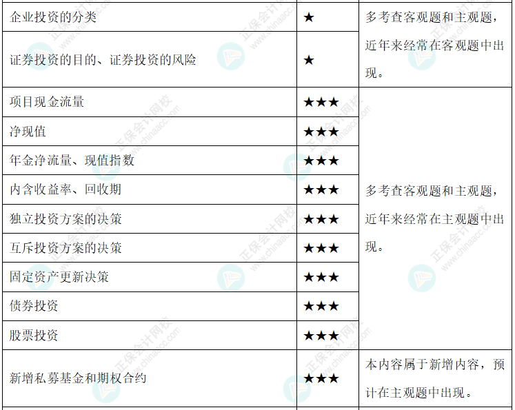 達江整理財務管理公式！附達江對各公式提示&要求&運用【第6章】